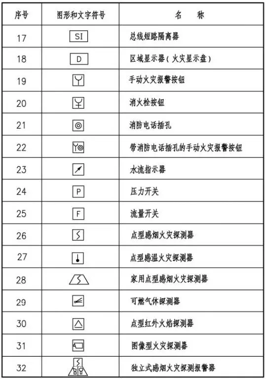 火災自動報警系統(tǒng)