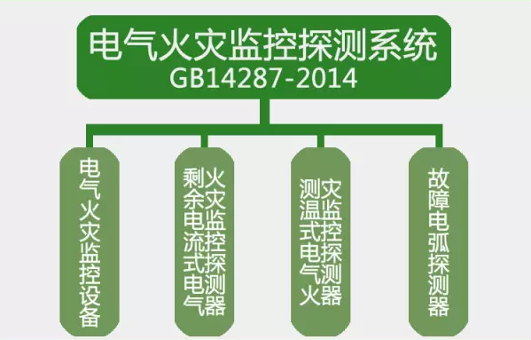 GB14287-2014<a href=http://www.haowenfeng.com/dianqihuozai/ target=_blank class=infotextkey>電氣火災監控</a>探測系統