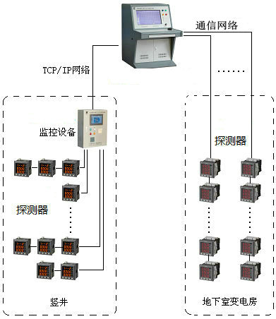<a href=http://www.haowenfeng.com/dianqihuozai/ target=_blank class=infotextkey>電氣火災監控</a>系統圖
