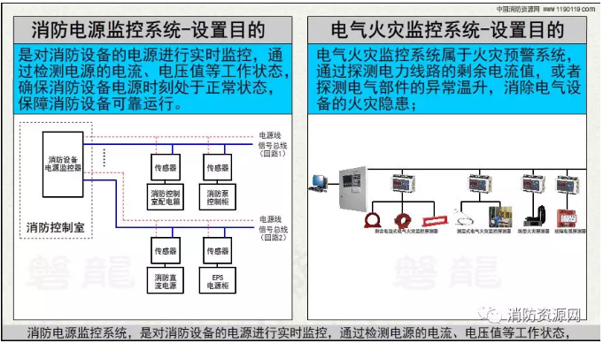 消防設(shè)備電源監(jiān)控系統(tǒng)與<a href=http://www.haowenfeng.com/dianqihuozai/ target=_blank class=infotextkey>電氣火災監(jiān)控</a>系統(tǒng)的區(qū)別